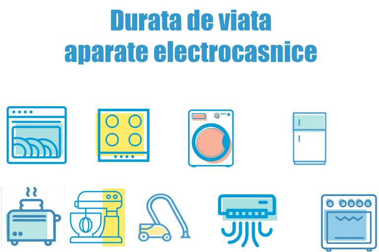 Durata viata aparate electrocasnice